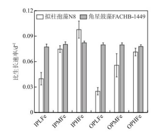 6个实验组中拟柱孢藻N8和角星鼓藻FACHB-1449的比生长速率