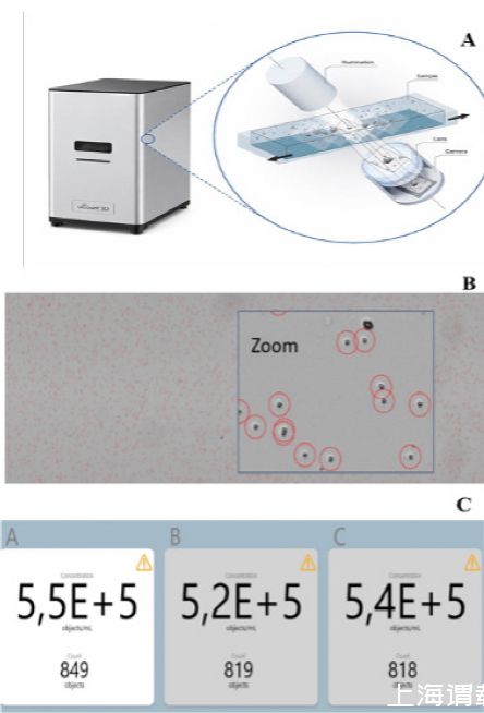 丹麦μCount3D™（BioSense Solutions）自动微生物细胞计数系统