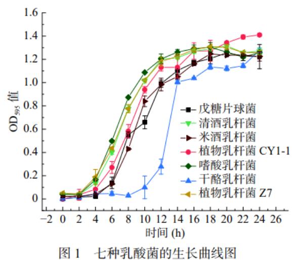 不同pH、培养时间对乳酸菌富集钙的影响