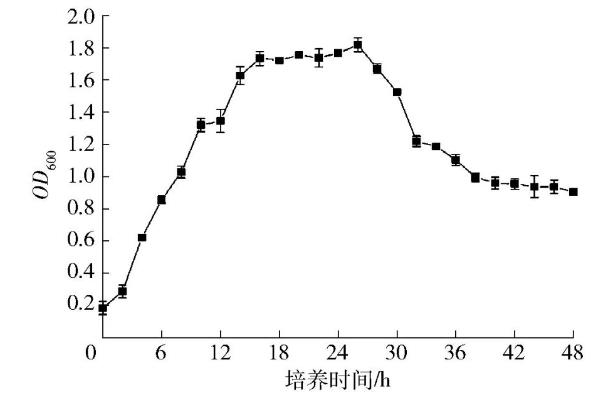 贝莱斯芽孢杆菌SW5菌株生长曲线测定及抑菌性能分析