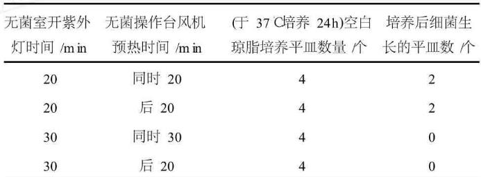 水中的细菌培养基温度与菌落分布情况