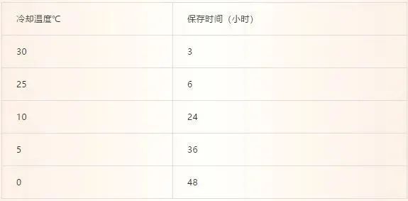 一文了解细菌生长曲线的定义、阶段、影响因素以及应用
