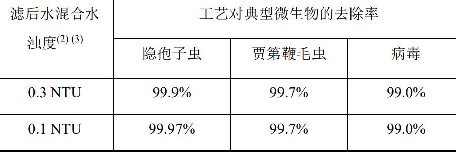 水中病原微生物有哪些？​饮用水微生物指标