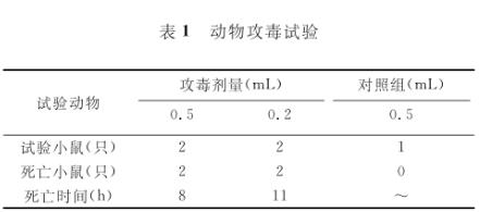 苍鹭养殖如何控制沙门菌病？用什么药好【药敏试验一】