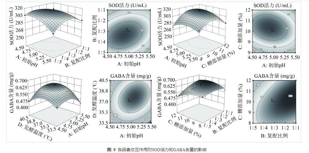 藜麦和蓝靛果酵母菌株筛选、培养、计数及混菌液态发酵工艺优化（五）