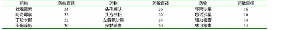 水貂李氏杆菌的分离鉴定、生化试验、药敏实验、毒力试验——结果、讨论