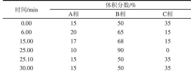 鲭鱼生物胺产生菌筛选、菌落总数、生长曲线测定——摘要、材料与方法