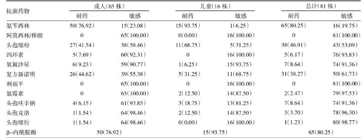 卡他布兰汉菌分离、鉴定及药敏结果