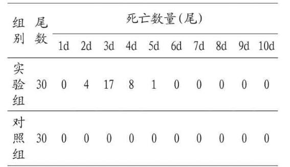 ​鲫鱼出血病致病菌嗜水气单胞菌分离及药敏试验结果