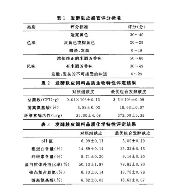 发酵麸皮的微生物种类|乳酸菌、酵母菌、芽孢杆菌、黑曲霉发酵麸皮的研究