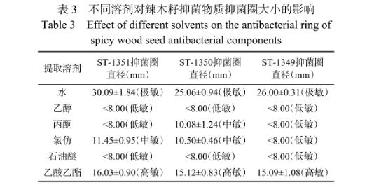 辣木籽提取物制备、对蜡样芽孢杆菌的抑制作用及在在液态乳中的应用（二）