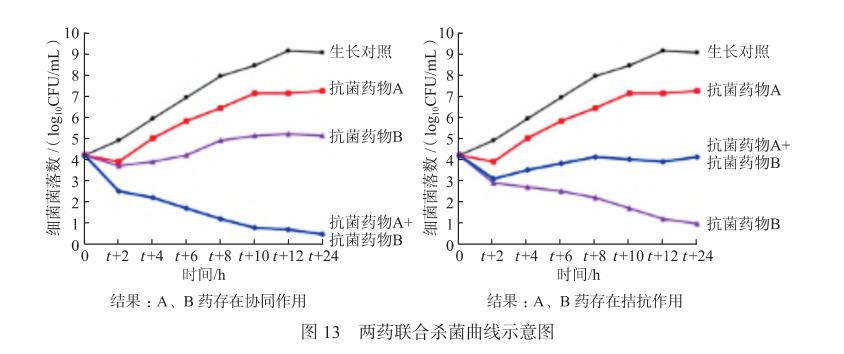 碳青霉烯类耐药革兰阴性菌联合药敏试验方法学、流程、优缺点和结果判读（三）