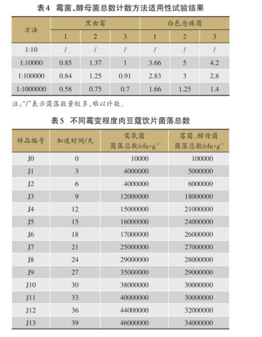 不同霉变时期肉豆蔻饮片需氧菌、霉菌、酵母菌菌落总数统计（二）