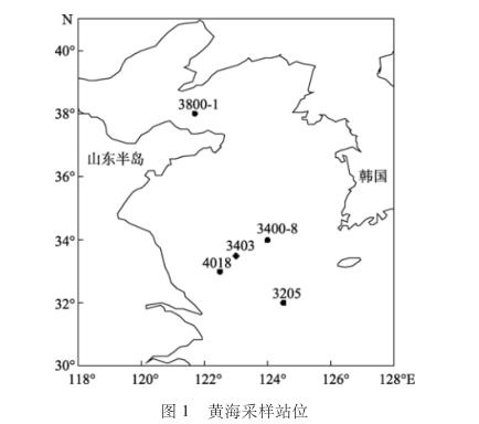 DAPI荧光染色计数法：不同保藏方式时间对海洋微型底栖生物计数结果的影响——摘要、材料与方法