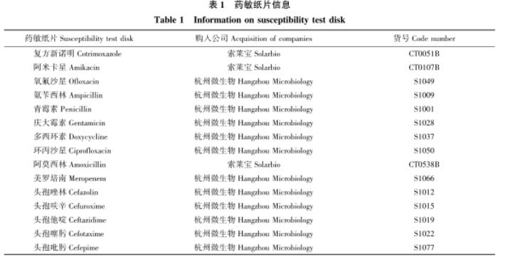 牦牛源短小芽孢杆菌生长曲线测定及药敏试验、体外抑菌结果解读（一）