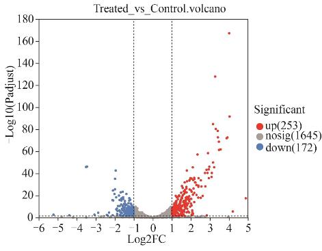 滇黄精水提物促进罗伊氏乳杆菌生长增殖和定植的作用机制（三）
