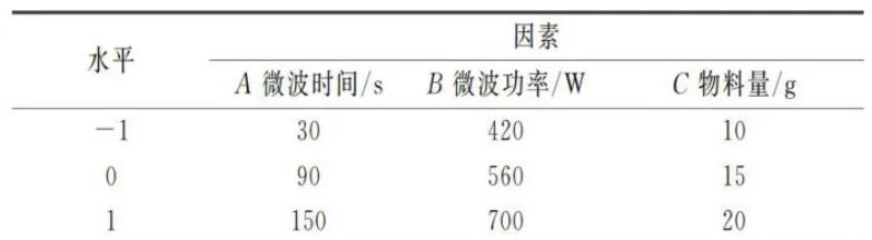 不同微波功率、时间对沙棘果粉菌落总数、霉菌含量、色差的影响（一）