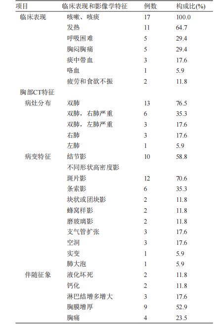 诺卡菌菌株分离、鉴定、抗菌药物敏感性试验——结果
