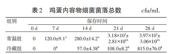 常温与冷藏储存下蛋壳表面及蛋内容物细菌总数、生长繁殖规律