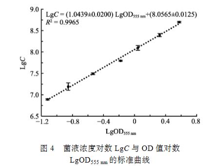 副溶血弧菌活菌计数方法：MTT比色法、ATP生物发光法和高通量生长曲线法（一）