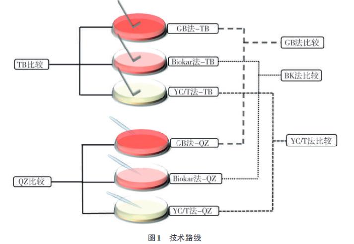 雪茄烟中霉菌培养基种类筛选、计数方法适用性研究（一）