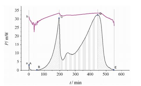 清开灵注射液对金葡菌生长代谢的抑制作用（二）