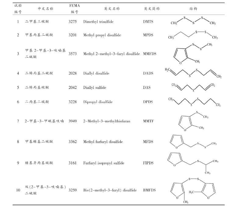 10种硫醚类香料对金黄色葡萄球菌生长曲线、nuc基因表达量的影响（一）
