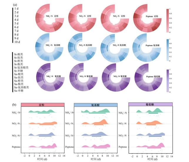 一种饮用水水库致嗅放线菌生长曲线测定与产嗅影响因素分析（三）