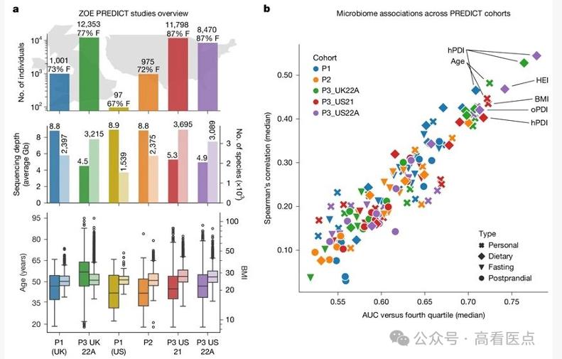 ​Nature发布2025 ZOE微生物健康排名：建立肠道微生物健康评价体系