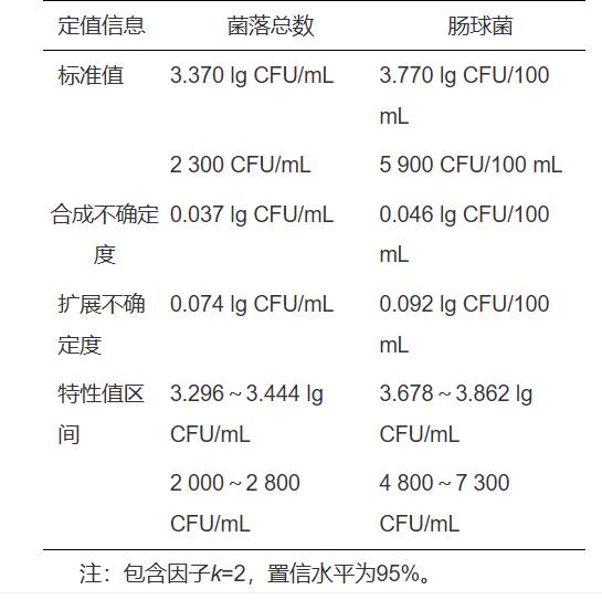 生活饮用水中微生物检测方法、菌落总数和肠球菌菌数定量分析（四）