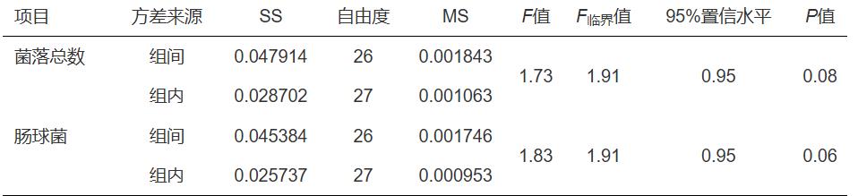 生活饮用水中微生物检测方法、菌落总数和肠球菌菌数定量分析（二）
