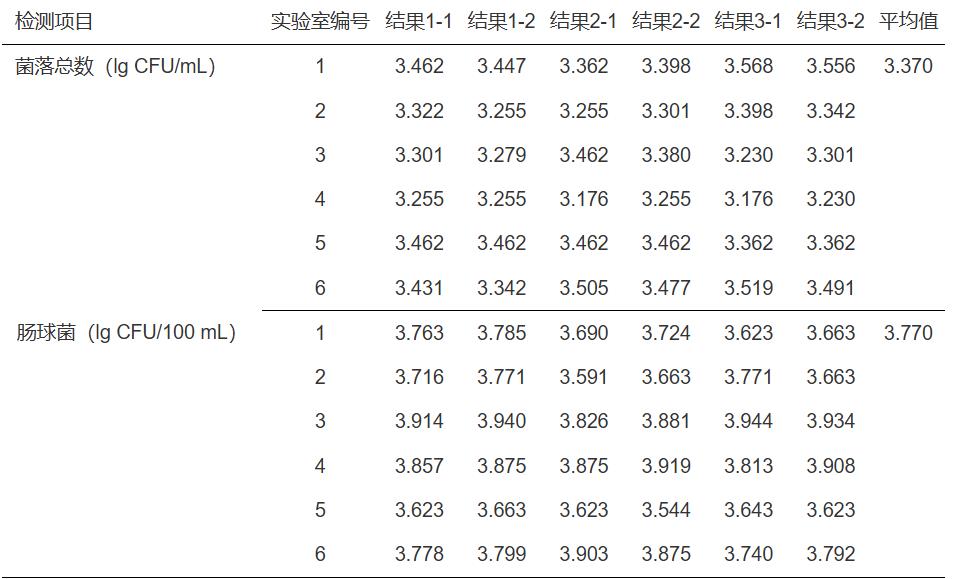 生活饮用水中微生物检测方法、菌落总数和肠球菌菌数定量分析（一）