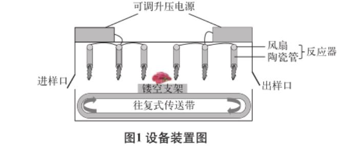 不同等离子体处理时间对生鲜牛肉菌落总数及理化指标的影响