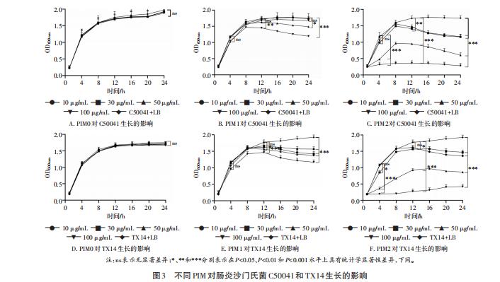 聚咪唑离子液体替代传统消毒剂防控家禽沙门氏菌的可行性研究